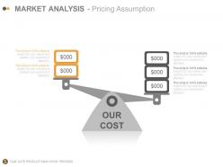 Stage gate product innovation process powerpoint presentation with slides