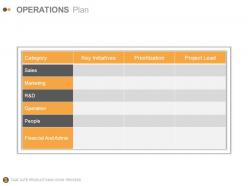 Stage gate product innovation process powerpoint presentation with slides