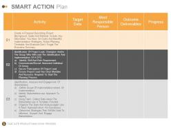 Stage gate product innovation process powerpoint presentation with slides