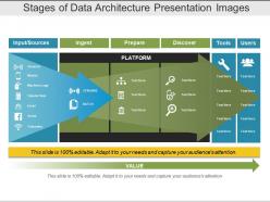 Stages of data architecture presentation images