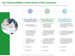 Stakeholder governance to enhance shareholders value and improve overall corporate performance complete deck