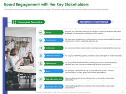 Stakeholder governance to enhance shareholders value and improve overall corporate performance complete deck