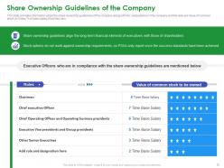 Stakeholder governance to enhance shareholders value and improve overall corporate performance complete deck