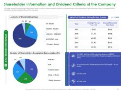 Stakeholder governance to enhance shareholders value and improve overall corporate performance complete deck