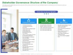 Stakeholder governance to enhance shareholders value and improve overall corporate performance complete deck