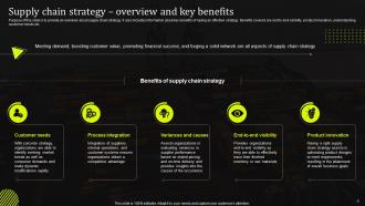 Stand Out Supply Chain Strategy Improving Performance Through Digitalization Complete Deck Strategy CD