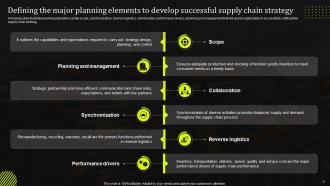 Stand Out Supply Chain Strategy Improving Performance Through Digitalization Complete Deck Strategy CD