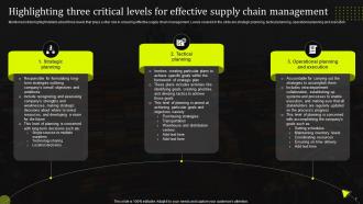 Stand Out Supply Chain Strategy Improving Performance Through Digitalization Complete Deck Strategy CD