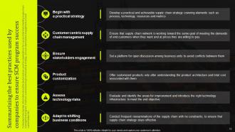 Stand Out Supply Chain Strategy Improving Performance Through Digitalization Complete Deck Strategy CD