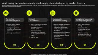 Stand Out Supply Chain Strategy Improving Performance Through Digitalization Complete Deck Strategy CD