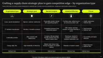 Stand Out Supply Chain Strategy Improving Performance Through Digitalization Complete Deck Strategy CD