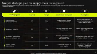 Stand Out Supply Chain Strategy Improving Performance Through Digitalization Complete Deck Strategy CD