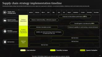 Stand Out Supply Chain Strategy Improving Performance Through Digitalization Complete Deck Strategy CD