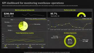 Stand Out Supply Chain Strategy Improving Performance Through Digitalization Complete Deck Strategy CD