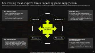 Stand Out Supply Chain Strategy Improving Performance Through Digitalization Complete Deck Strategy CD