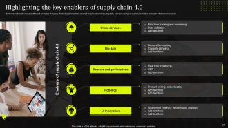 Stand Out Supply Chain Strategy Improving Performance Through Digitalization Complete Deck Strategy CD