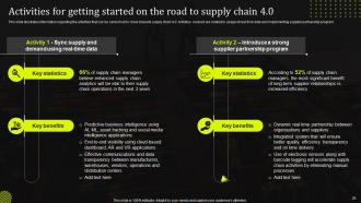 Stand Out Supply Chain Strategy Improving Performance Through Digitalization Complete Deck Strategy CD