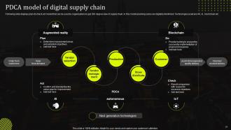 Stand Out Supply Chain Strategy Improving Performance Through Digitalization Complete Deck Strategy CD