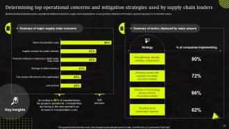 Stand Out Supply Chain Strategy Improving Performance Through Digitalization Complete Deck Strategy CD