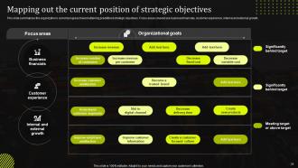 Stand Out Supply Chain Strategy Improving Performance Through Digitalization Complete Deck Strategy CD