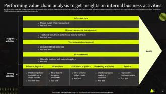 Stand Out Supply Chain Strategy Improving Performance Through Digitalization Complete Deck Strategy CD