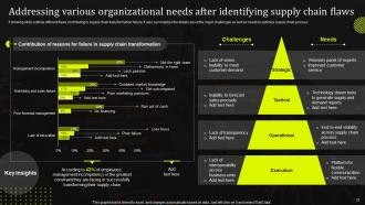 Stand Out Supply Chain Strategy Improving Performance Through Digitalization Complete Deck Strategy CD