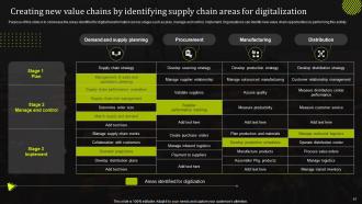 Stand Out Supply Chain Strategy Improving Performance Through Digitalization Complete Deck Strategy CD