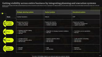 Stand Out Supply Chain Strategy Improving Performance Through Digitalization Complete Deck Strategy CD