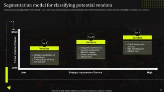 Stand Out Supply Chain Strategy Improving Performance Through Digitalization Complete Deck Strategy CD