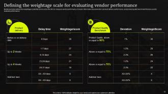 Stand Out Supply Chain Strategy Improving Performance Through Digitalization Complete Deck Strategy CD