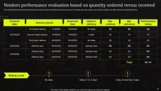 Stand Out Supply Chain Strategy Improving Performance Through Digitalization Complete Deck Strategy CD