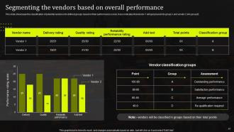 Stand Out Supply Chain Strategy Improving Performance Through Digitalization Complete Deck Strategy CD