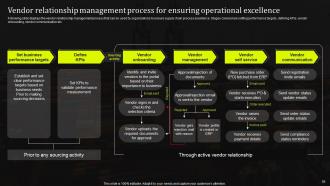 Stand Out Supply Chain Strategy Improving Performance Through Digitalization Complete Deck Strategy CD