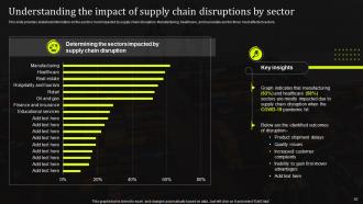 Stand Out Supply Chain Strategy Improving Performance Through Digitalization Complete Deck Strategy CD