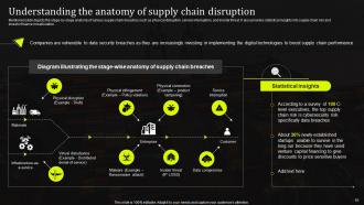 Stand Out Supply Chain Strategy Improving Performance Through Digitalization Complete Deck Strategy CD