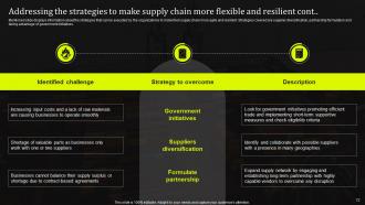 Stand Out Supply Chain Strategy Improving Performance Through Digitalization Complete Deck Strategy CD