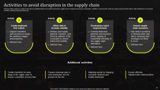 Stand Out Supply Chain Strategy Improving Performance Through Digitalization Complete Deck Strategy CD