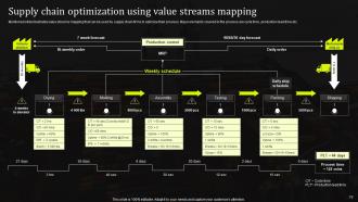 Stand Out Supply Chain Strategy Improving Performance Through Digitalization Complete Deck Strategy CD