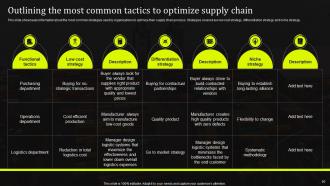 Stand Out Supply Chain Strategy Improving Performance Through Digitalization Complete Deck Strategy CD