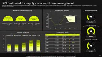 Stand Out Supply Chain Strategy Improving Performance Through Digitalization Complete Deck Strategy CD