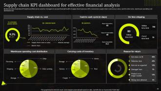 Stand Out Supply Chain Strategy Improving Performance Through Digitalization Complete Deck Strategy CD