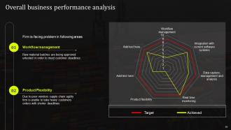 Stand Out Supply Chain Strategy Improving Performance Through Digitalization Complete Deck Strategy CD