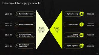 Stand Out Supply Chain Strategy Improving Performance Through Digitalization Complete Deck Strategy CD