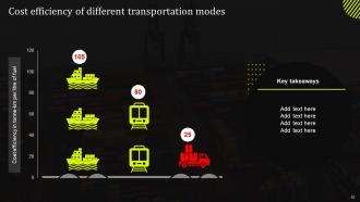 Stand Out Supply Chain Strategy Improving Performance Through Digitalization Complete Deck Strategy CD