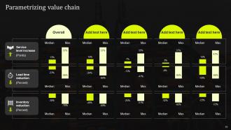 Stand Out Supply Chain Strategy Improving Performance Through Digitalization Complete Deck Strategy CD