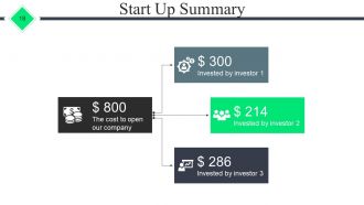 Start Up Business Proposal Powerpoint Presentation Slides