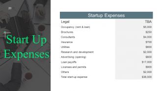 Start Up Business Proposal Powerpoint Presentation Slides