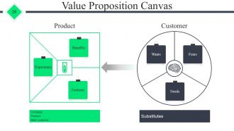 Start Up Business Proposal Powerpoint Presentation Slides