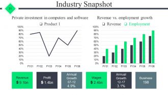 Start Up Business Proposal Powerpoint Presentation Slides