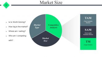 Start Up Business Proposal Powerpoint Presentation Slides